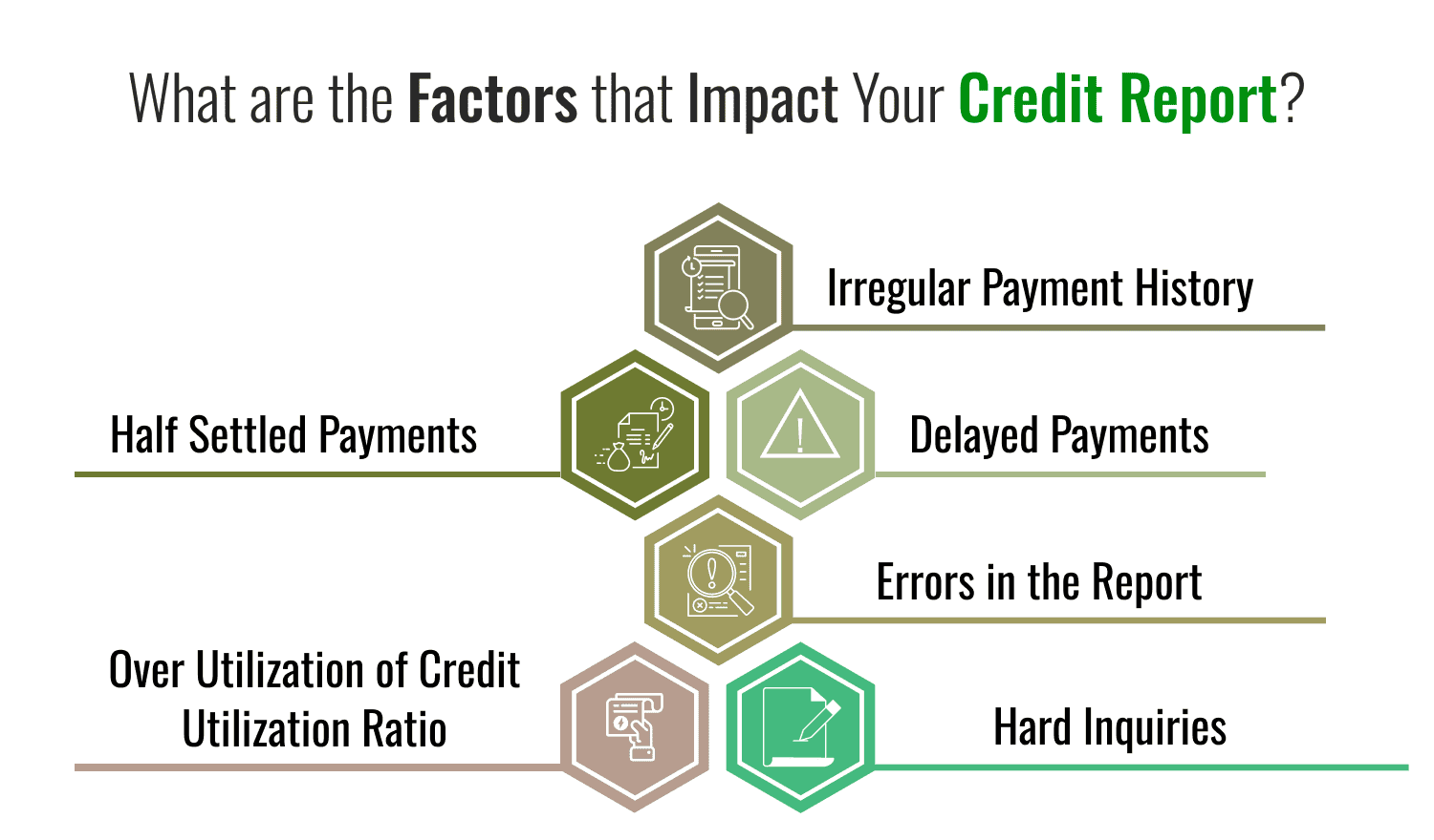 What are the Factors that Impact Your Credit Report? 